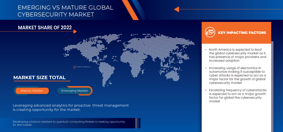 Cybersecurity Market