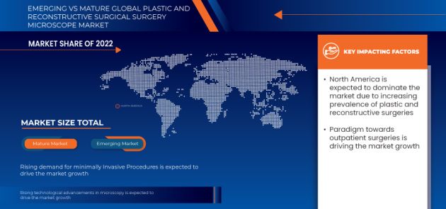 Рынок хирургических микроскопов для пластической и реконструктивной хирургии