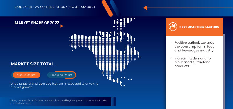 Mercado de Tensoativos da América do Norte e América Latina