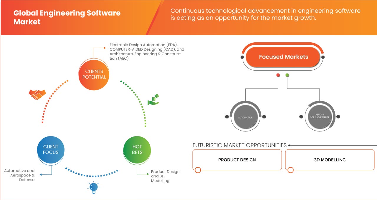 Mercado de Software de Engenharia