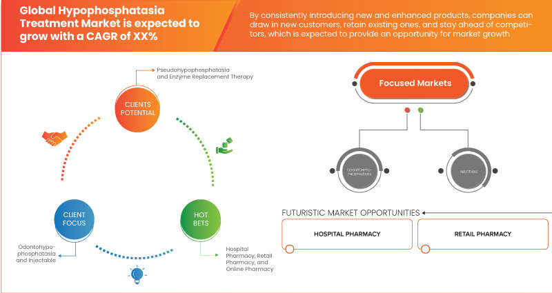 سوق علاج نقص الفوسفات