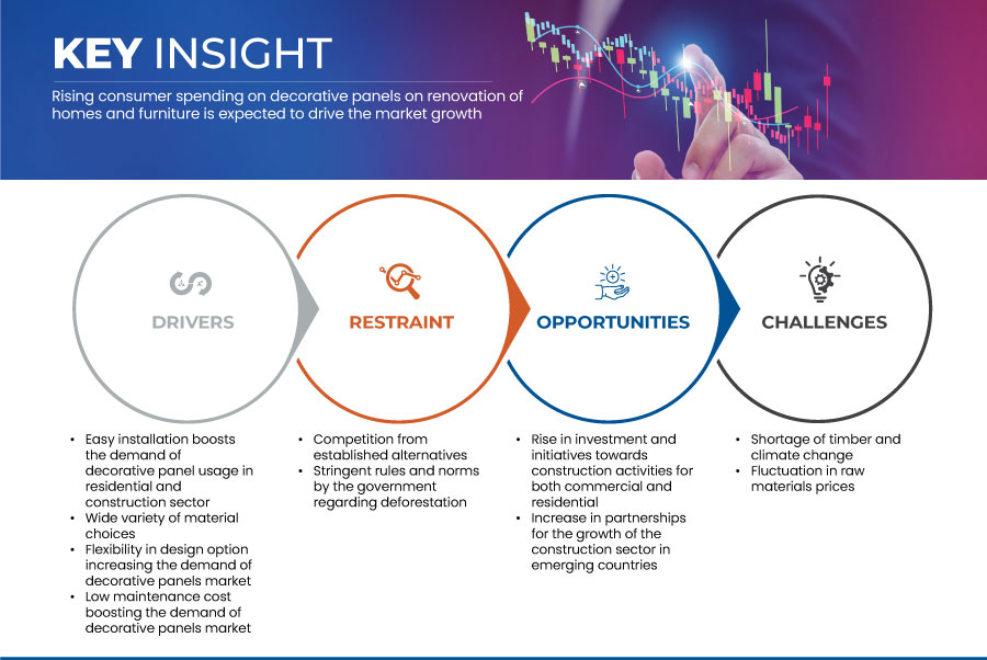 Marché des panneaux décoratifs à Dubaï et en Arabie Saoudite