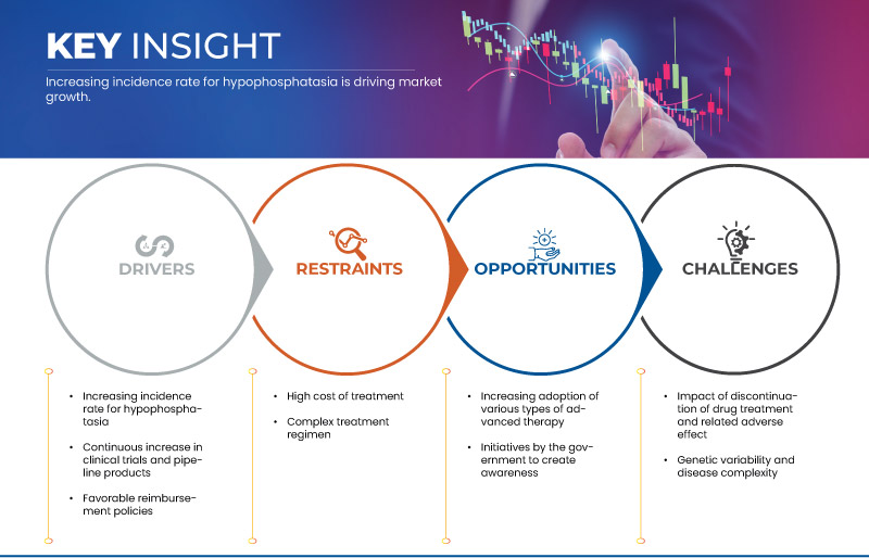 سوق علاج نقص الفوسفات