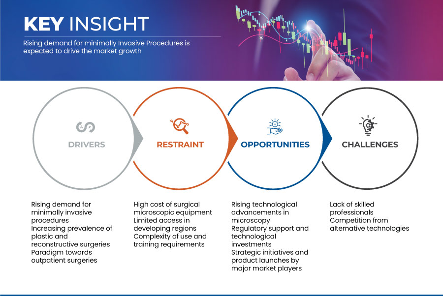 Рынок хирургических микроскопов для пластической и реконструктивной хирургии