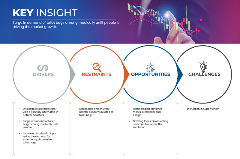 Marché japonais des sacs de toilette jetables d'urgence