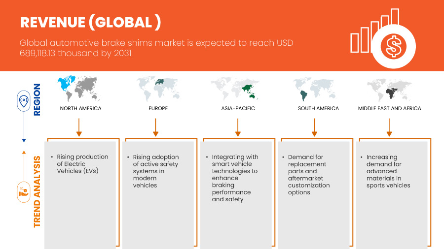 Automotive Brake Shims Market