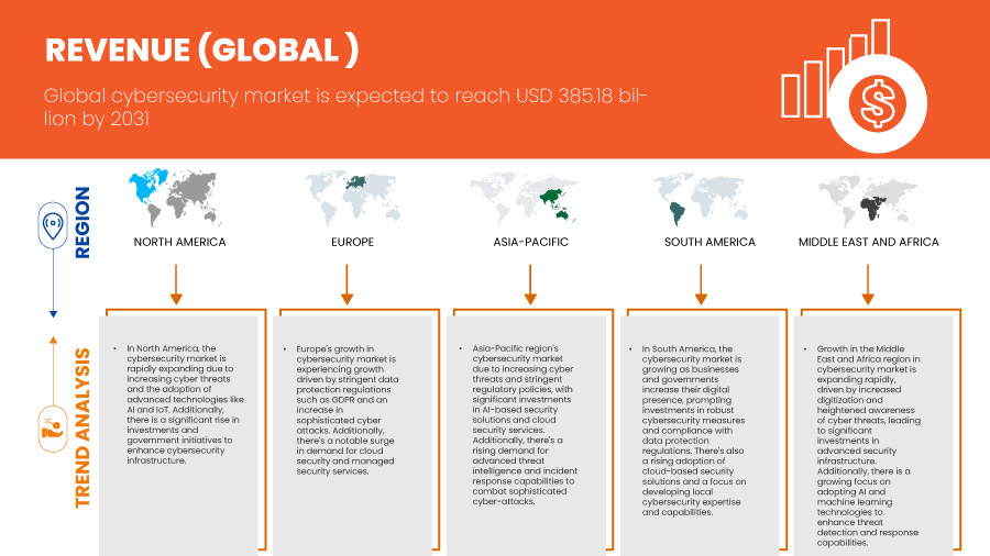 Marché de la cybersécurité