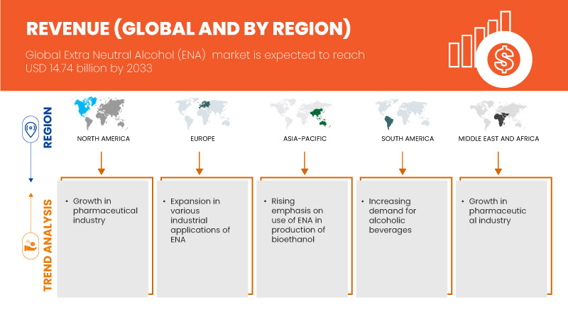 Extra Neutral Alcohol (ENA) Market