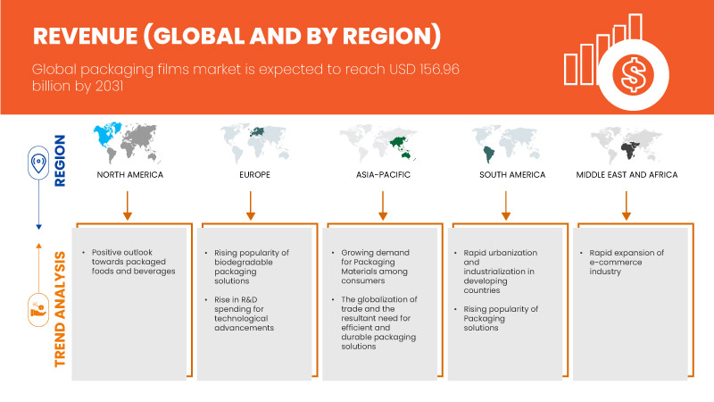 سوق أفلام التغليف
