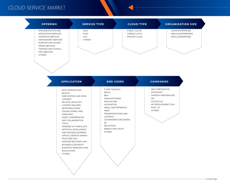Marché des services cloud