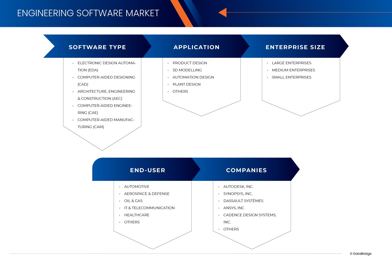 Mercado de Software de Engenharia