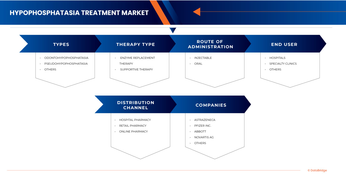 سوق علاج نقص الفوسفات
