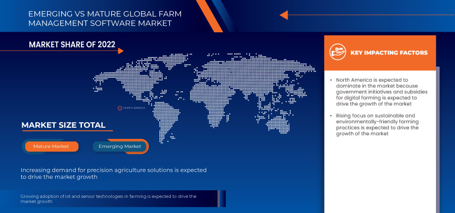سوق برامج إدارة المزارع