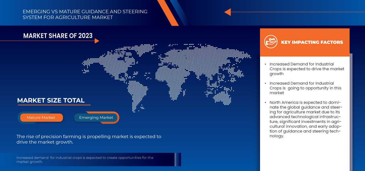 Guidance and Steering System for Agriculture Market