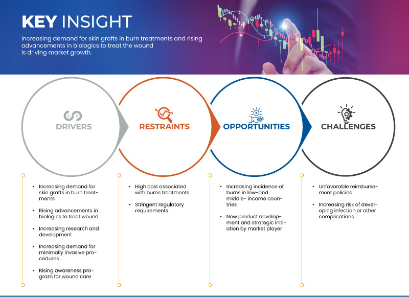 Markt für die Behandlung tiefer thermischer Verbrennungen zweiten Grades im asiatisch-pazifischen Raum