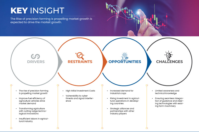 Leit- und Lenkungssystem für den Agrarmarkt