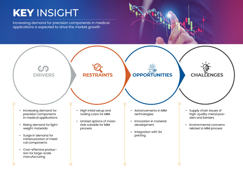 Литье металлов под давлением (MIM) на рынке медицинских изделий