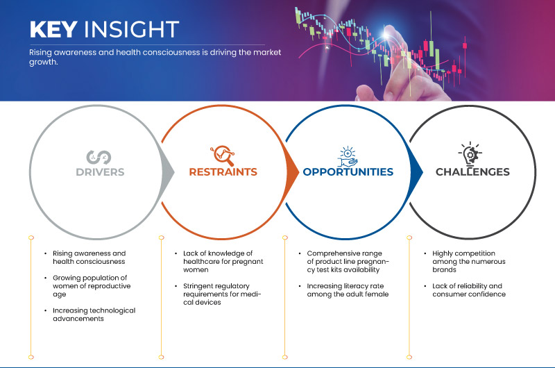 Рынок домашних тестов на беременность в Саудовской Аравии