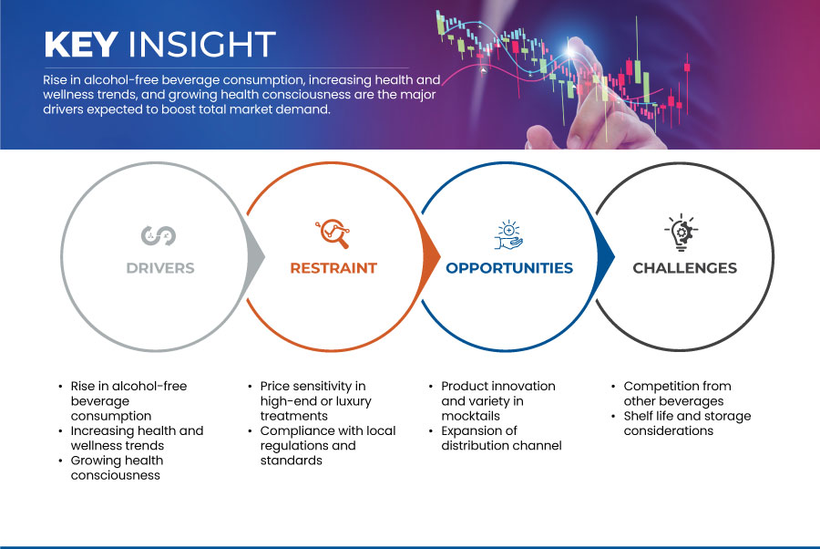 Рынок готовых к употреблению безалкогольных коктейлей в США