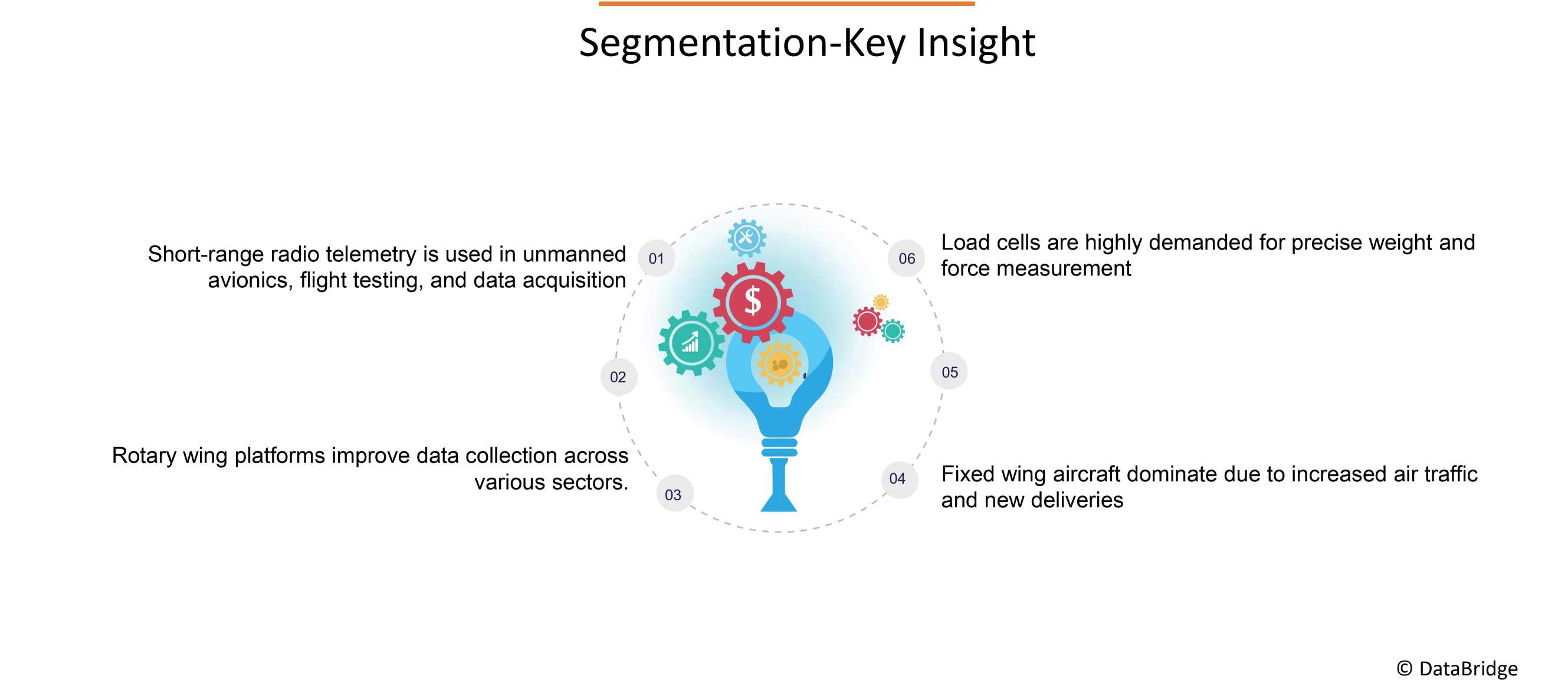 Mercado de Instrumentos Cirúrgicos Dentários
