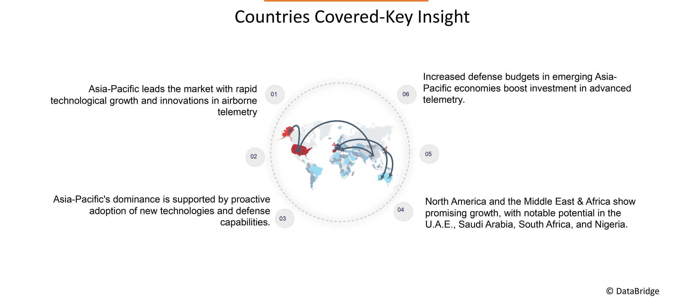 Mercado de Instrumentos Cirúrgicos Dentários
