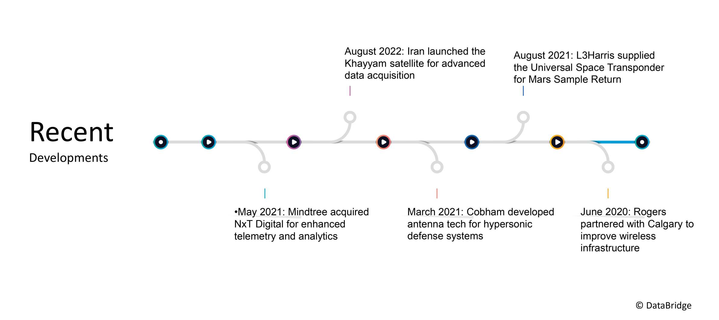 Mercado de Instrumentos Cirúrgicos Dentários