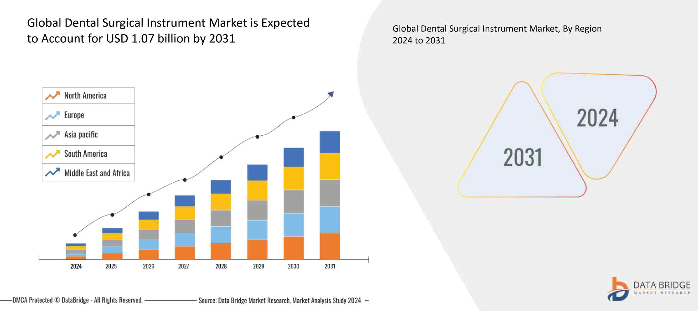 Dental Surgical Instrument Market