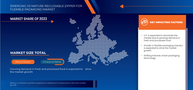 Fecho Reutilizável para o Mercado de Embalagens Flexíveis na América do Norte