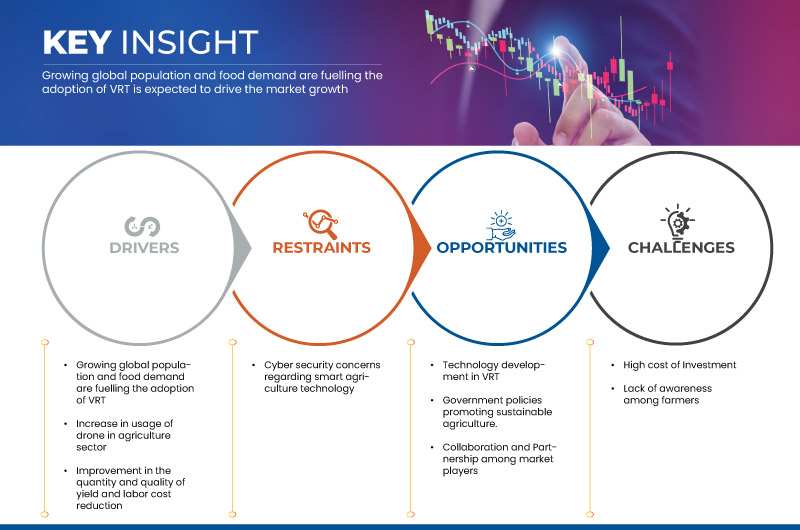 Marché des technologies agricoles à taux variable