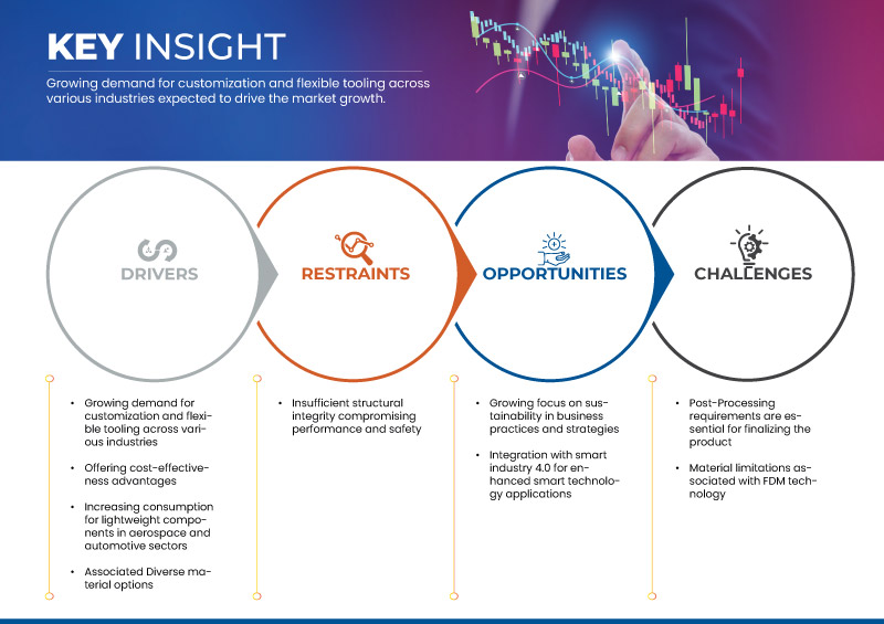 Mercado de ferramentas de grande dimensão compostas FDM