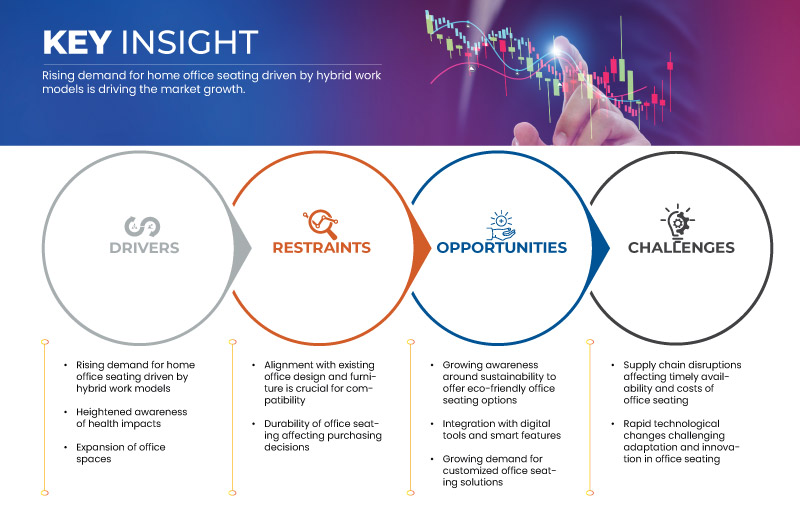 Markt für Bürositze
