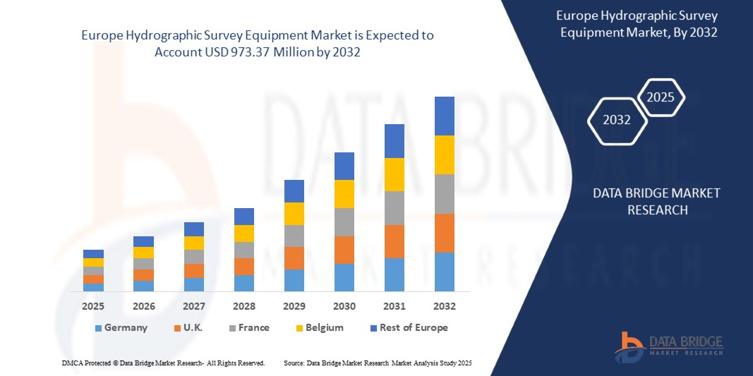 Hydrographic Survey Equipment Market