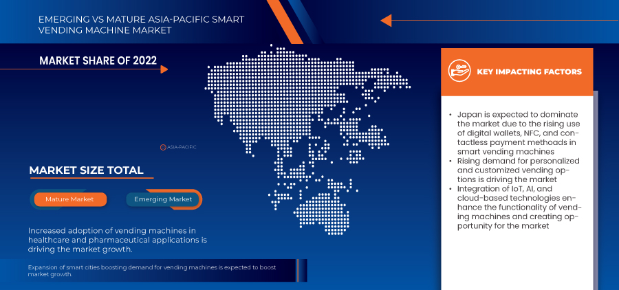 亞太地區智慧自動販賣機市場