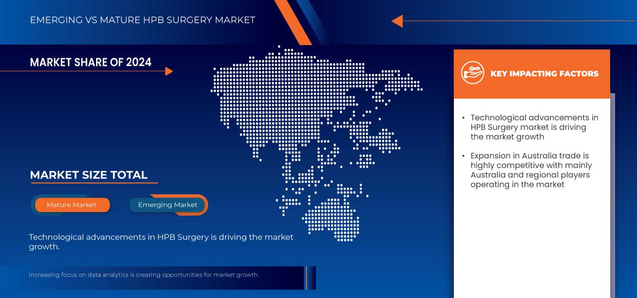 HPB Surgery Market