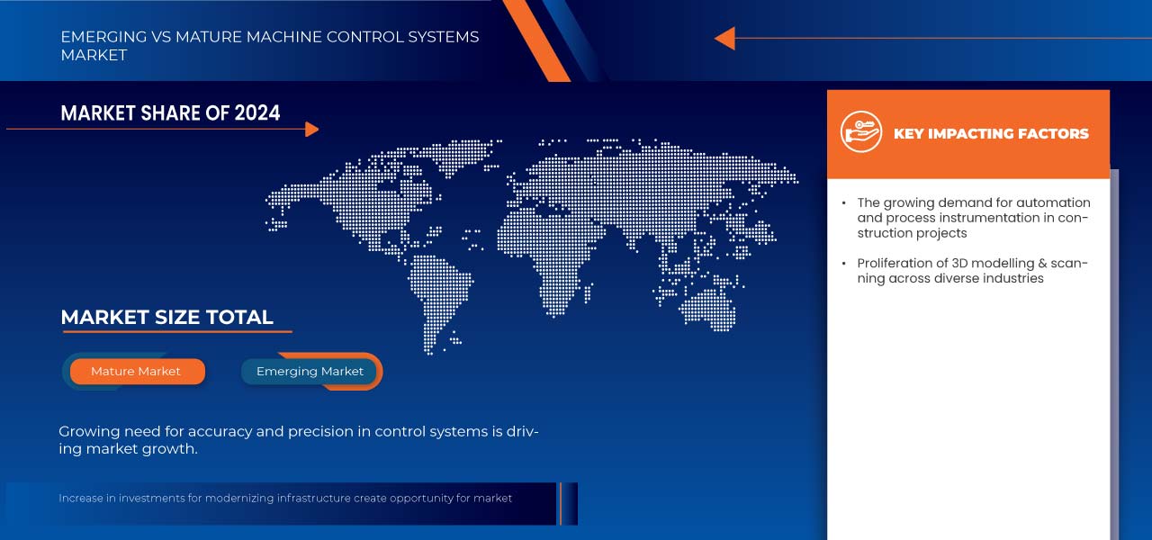 Machine Control Systems Market