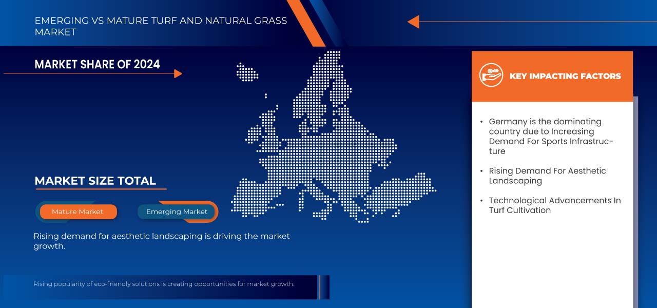 Europe Turf and Natural Grass Market