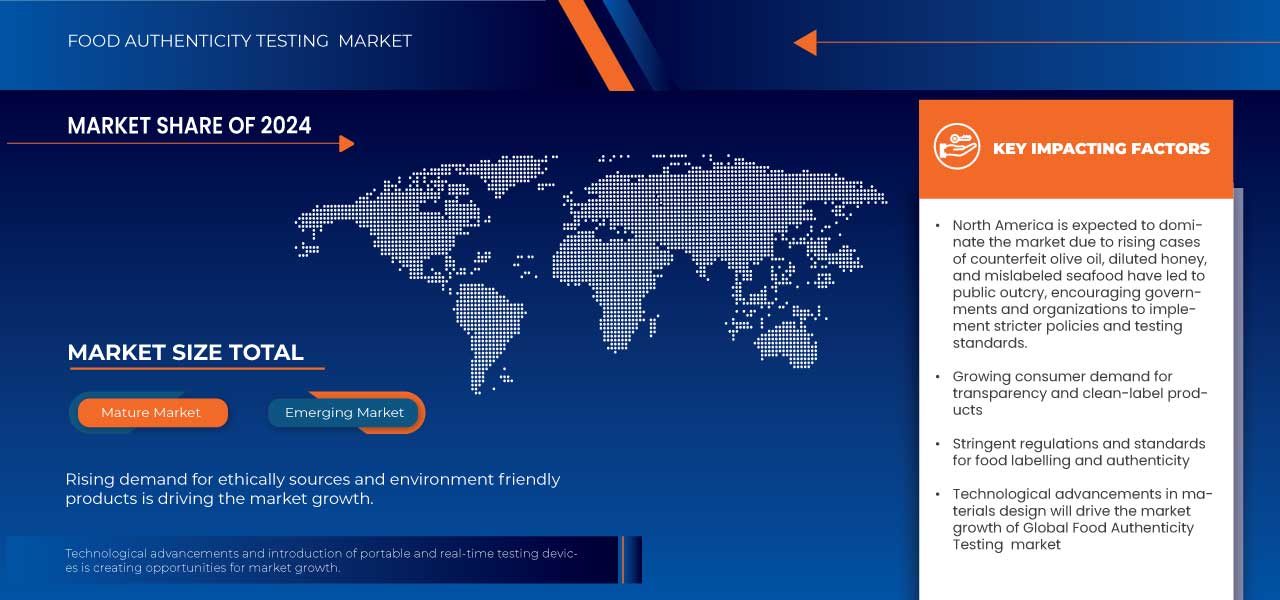 Marché des tests d'authenticité des aliments
