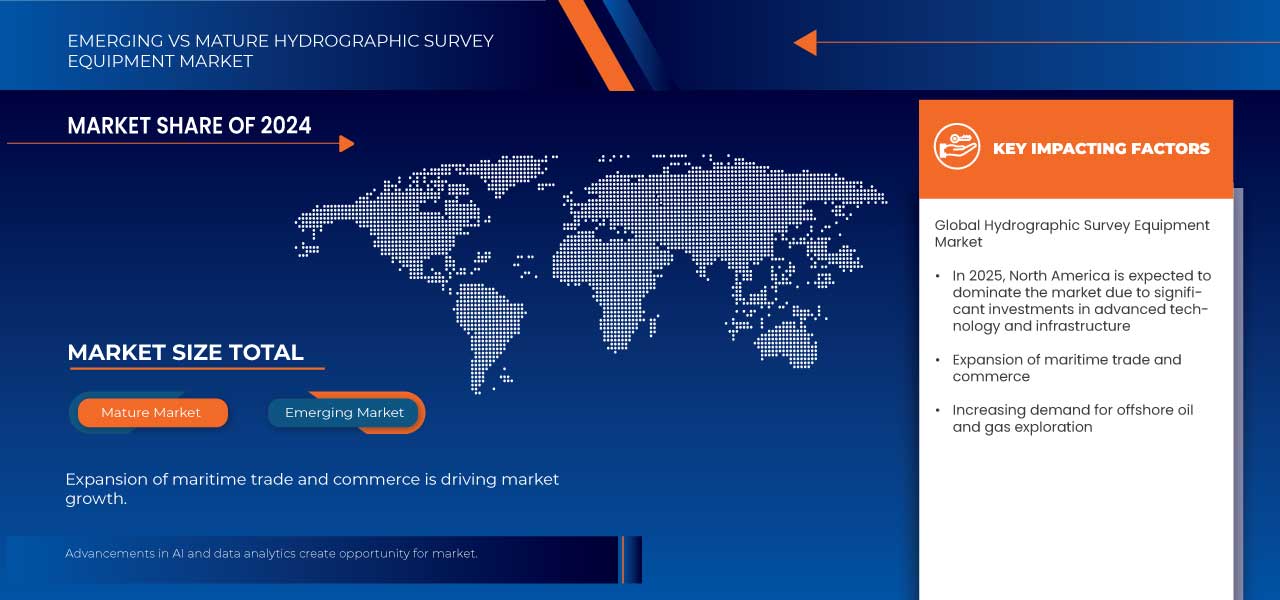 Hydrographic Survey Equipment Market