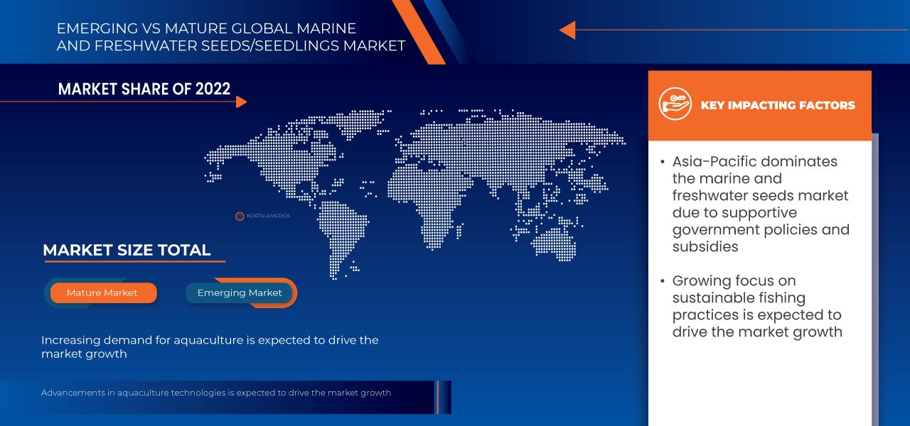 海水・淡水種苗市場