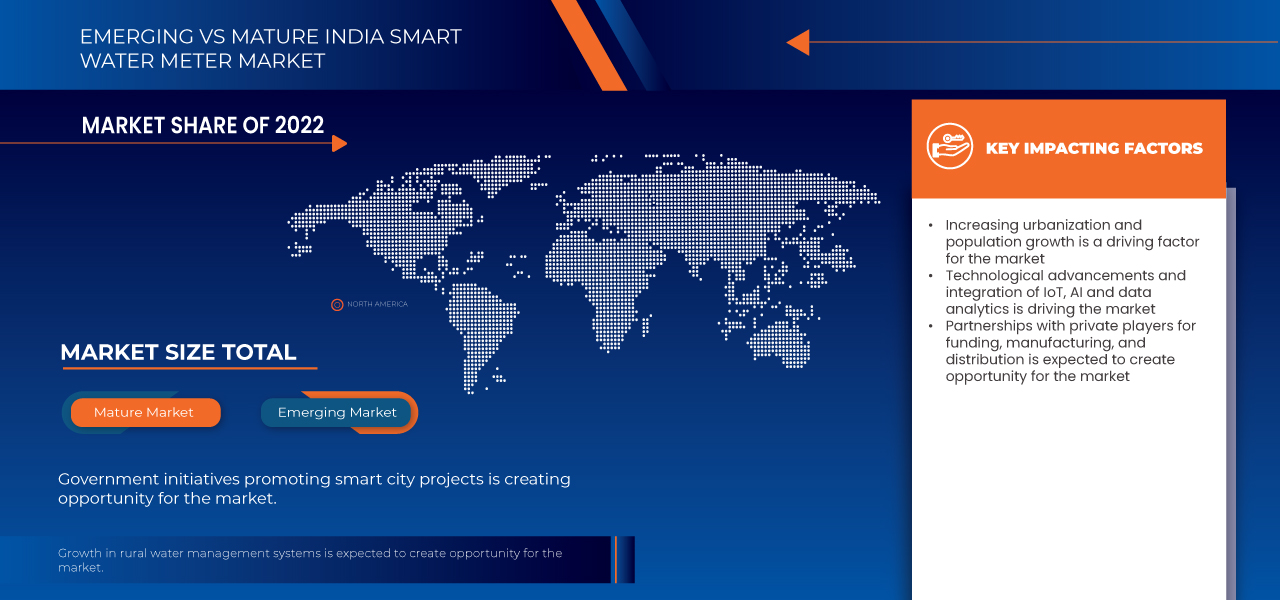 Smart Water Meter Market