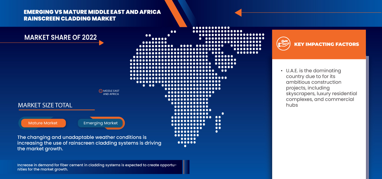 Rainscreen Cladding Market 