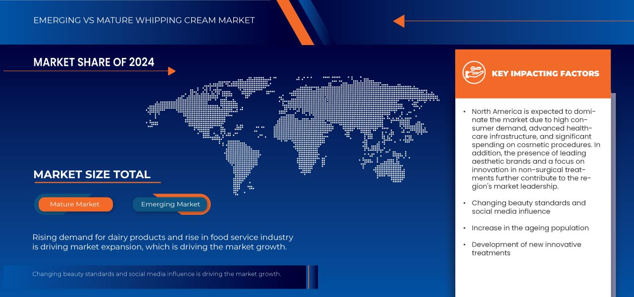 Medical Aesthetic Market