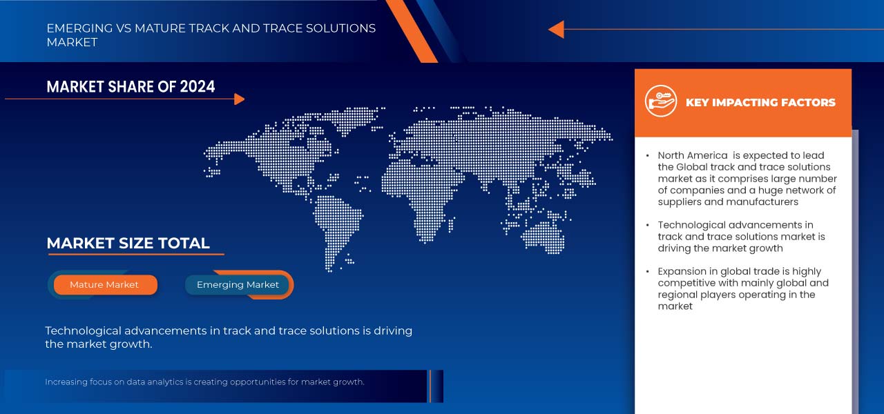 Track and Trace Solutions Market