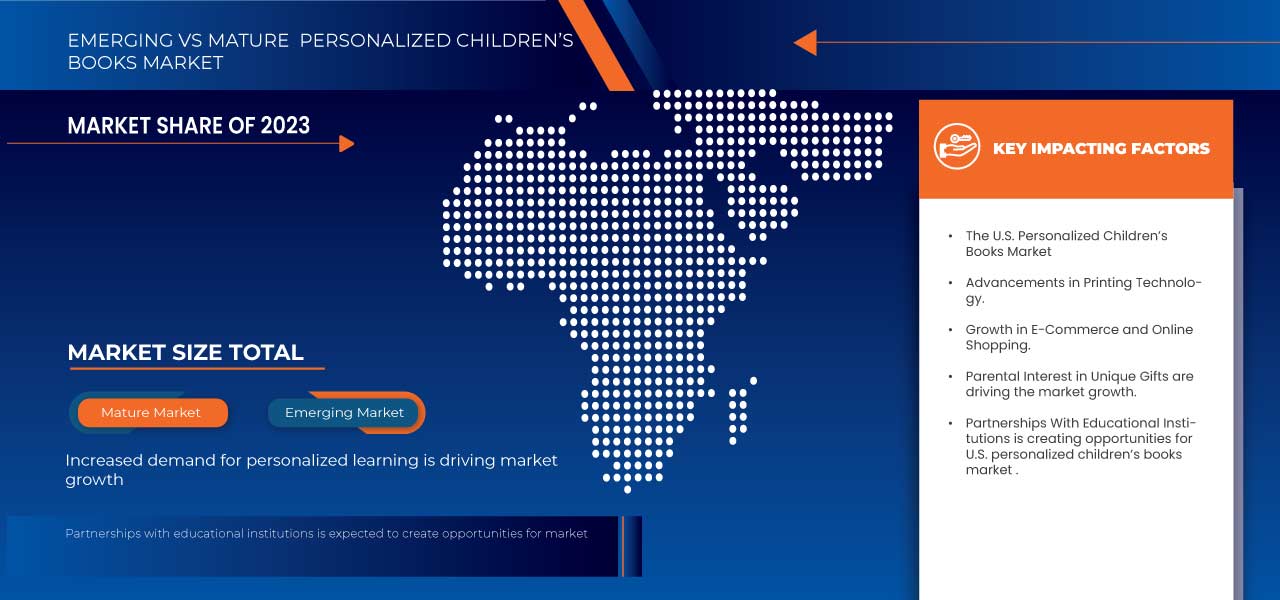 Mercado de livros infantis personalizados dos EUA