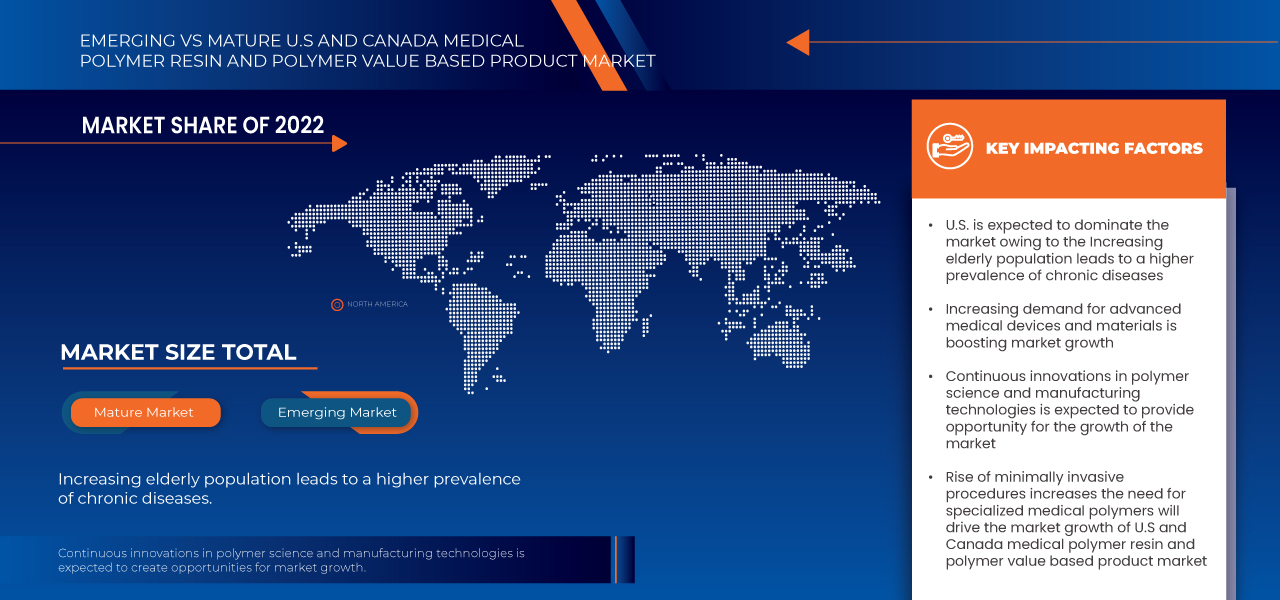 U.S and Canada Medical Polymer Resin and Polymer Value Based Product Market