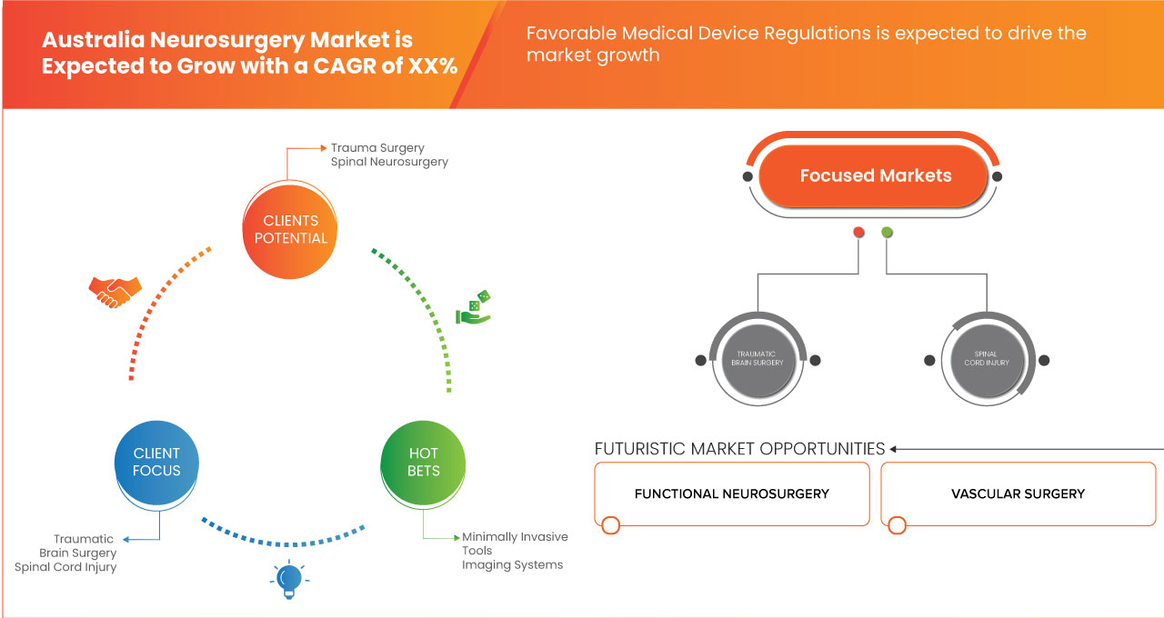 Australia Neurosurgery Market