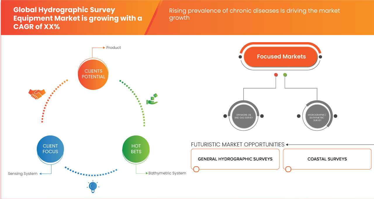 水文測量設備市場