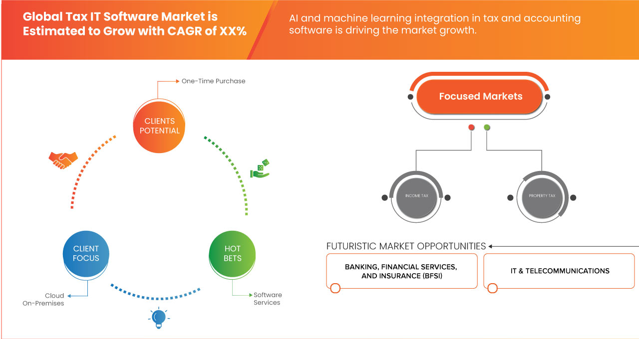 Tax IT Software Market