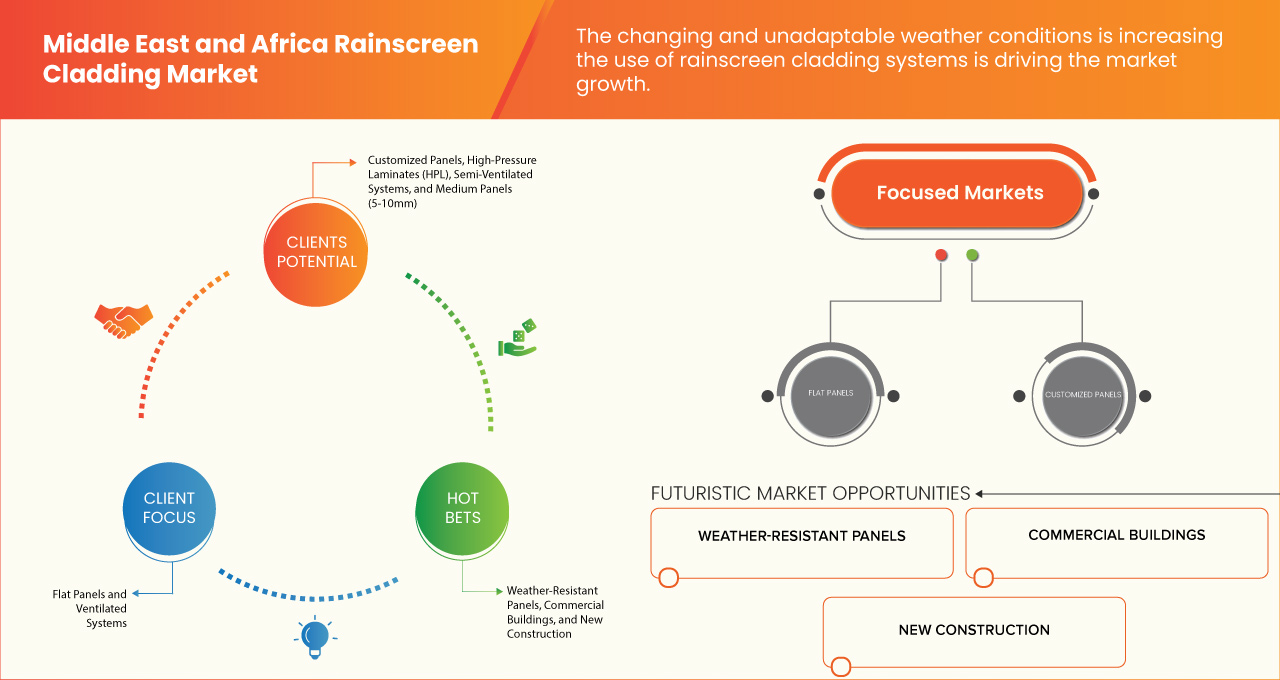 Rainscreen Cladding Market 