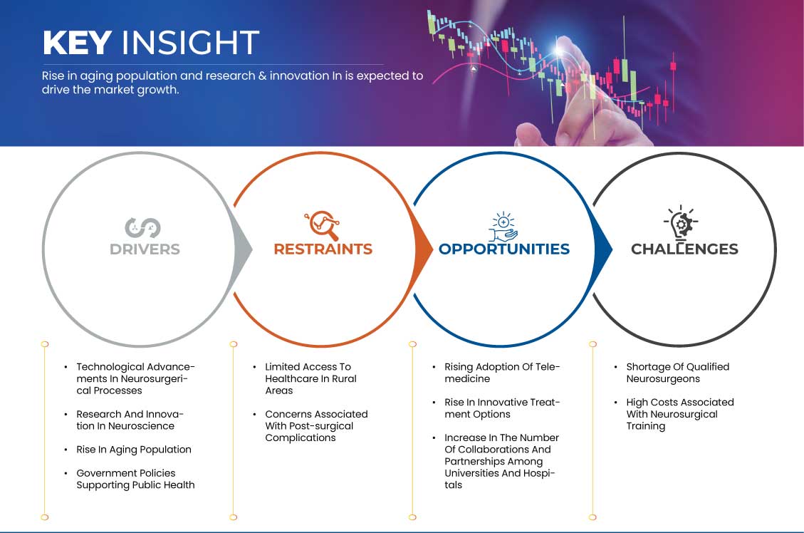 Australia Neurosurgery Market